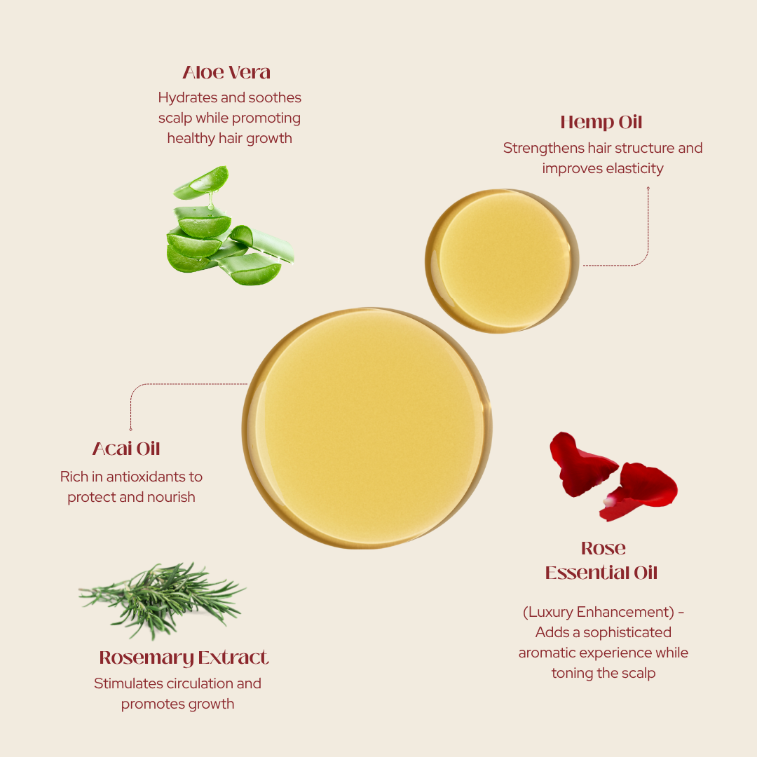 PRE-ORDER Moisture Ritual Shampoo